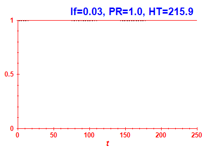 Survival probability